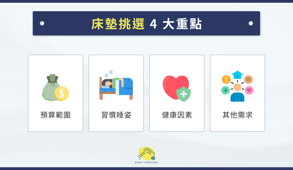 床墊挑選 4 大重點